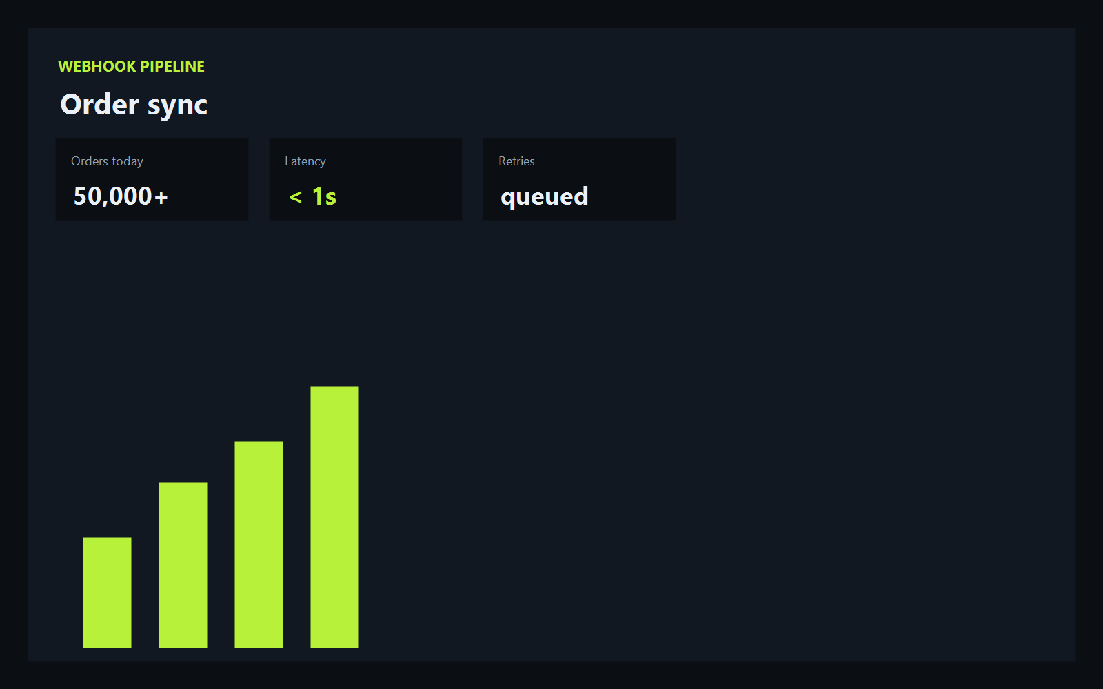 Order & Warehouse Synchronization API Engine screenshot