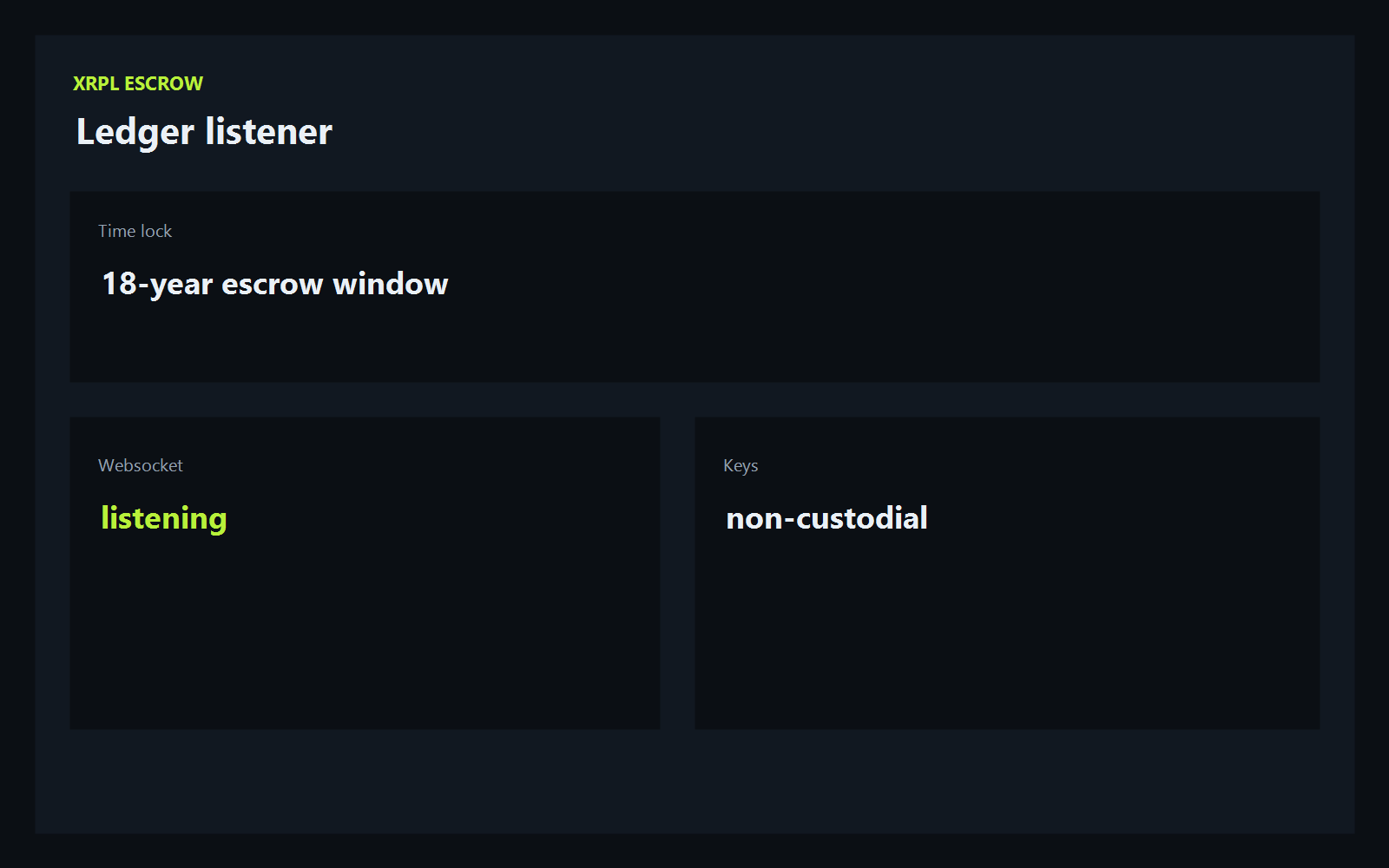 Automated On-Chain Escrow & XRPL Ledger Integration API screenshot