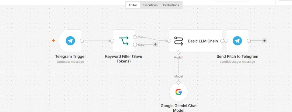 Autonomous Business Workflows & AI Event-Driven Pipelines screenshot